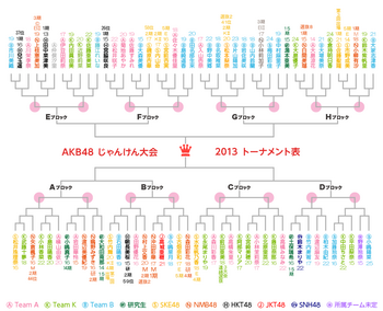akb48じゃんけん大会2013組み合わせ表.png